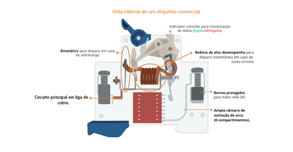 Como funciona um disjuntor